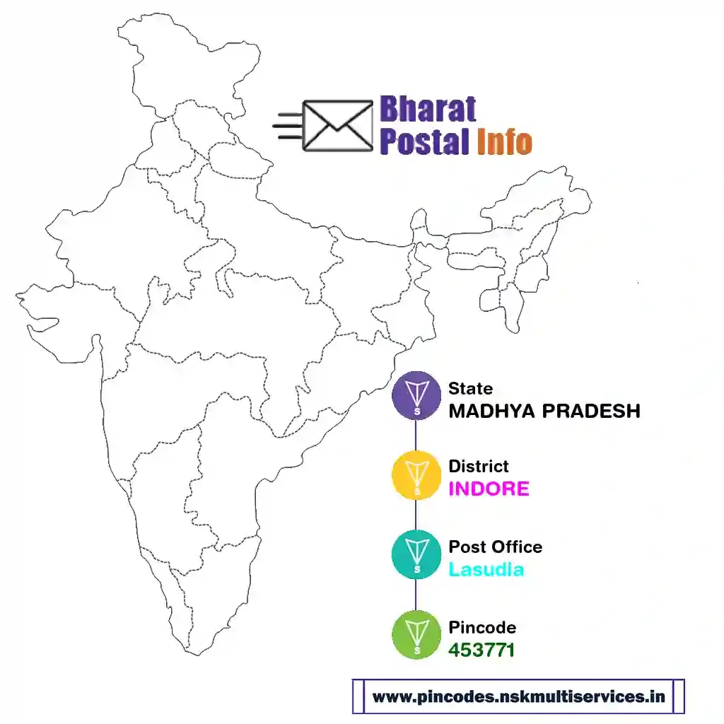 madhya pradesh-indore-lasudia-453771